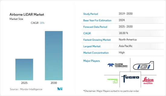 Airborne LiDAR - Market - IMG1