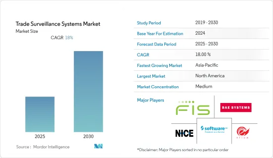 Trade Surveillance Systems - Market - IMG1