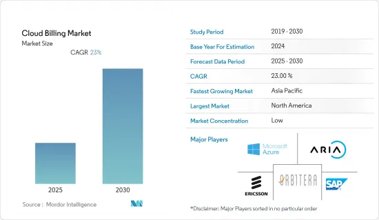 Cloud Billing - Market - IMG1