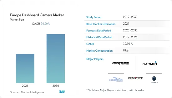 Europe Dashboard Camera - Market - IMG1