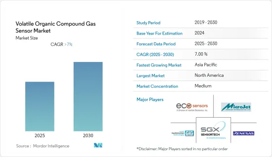 Volatile Organic Compound Gas Sensor - Market - IMG1