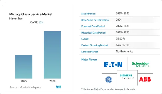 Microgrid as a Service - Market - IMG1