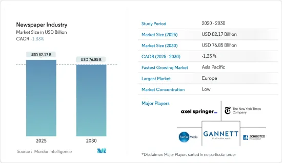 Newspaper Industry - Market - IMG1