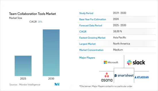 Team Collaboration Tools - Market - IMG1