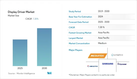 Display Driver - Market - IMG1