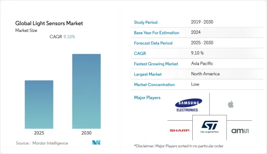 Global Light Sensors - Market - IMG1