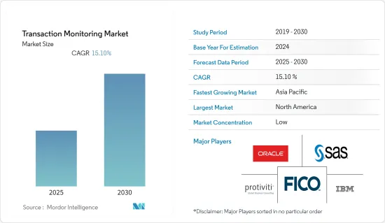 Transaction Monitoring - Market - IMG1