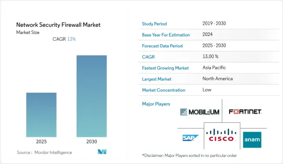 Network Security Firewall - Market - IMG1