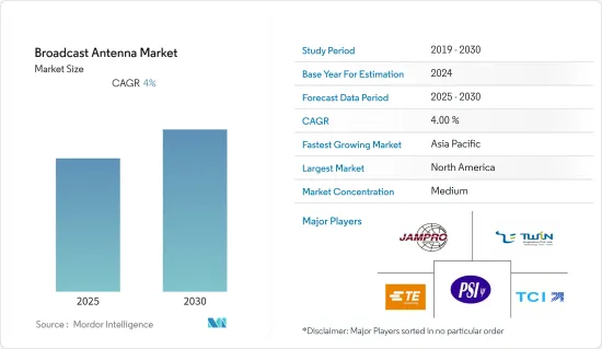 Broadcast Antenna - Market - IMG1