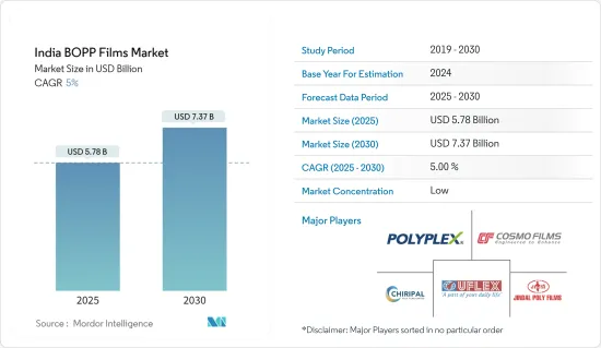 India BOPP Films - Market - IMG1