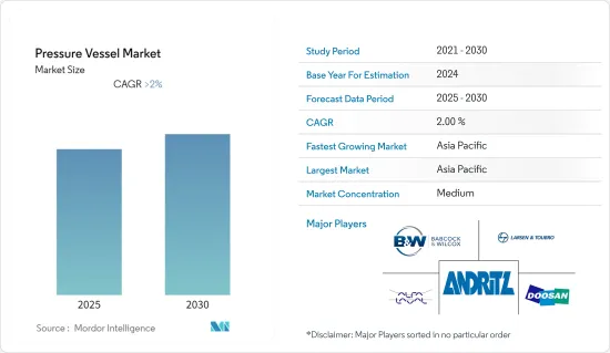 Pressure Vessel - Market - IMG1