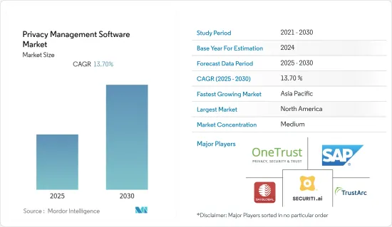 Privacy Management Software - Market - IMG1