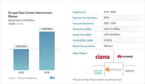 Europe Data Center Interconnect - Market - IMG1