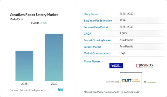 Vanadium Redox Battery - Market - IMG1