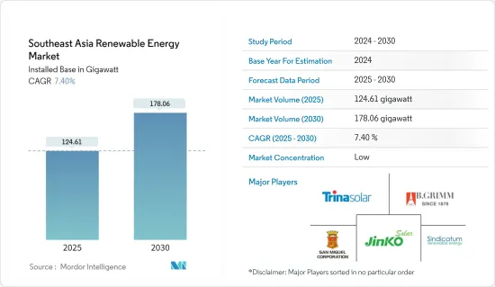 Southeast Asia Renewable Energy - Market - IMG1