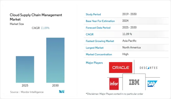 Cloud Supply Chain Management - Market - IMG1