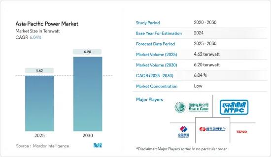 Asia-Pacific Power - Market - IMG1