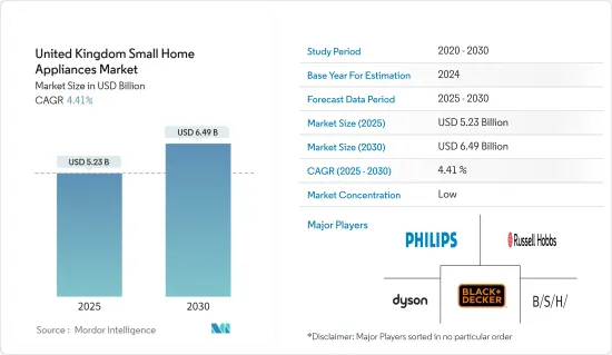 United Kingdom Small Home Appliances - Market - IMG1