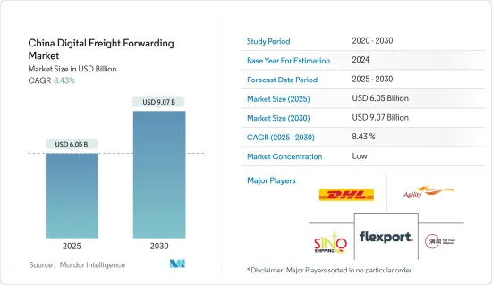 China Digital Freight Forwarding - Market - IMG1