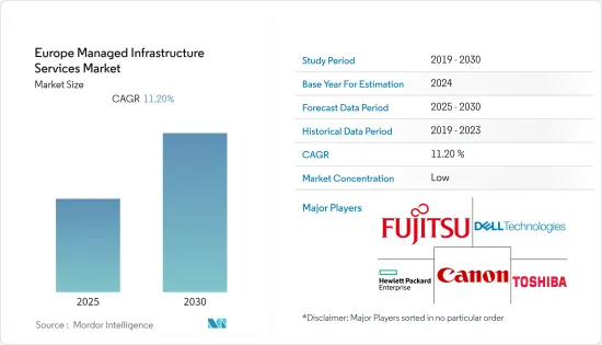 Europe Managed Infrastructure Services - Market - IMG1