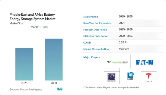 Middle-East and Africa Battery Energy Storage System - Market - IMG1