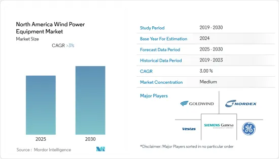 North America Wind Power Equipment - Market - IMG1