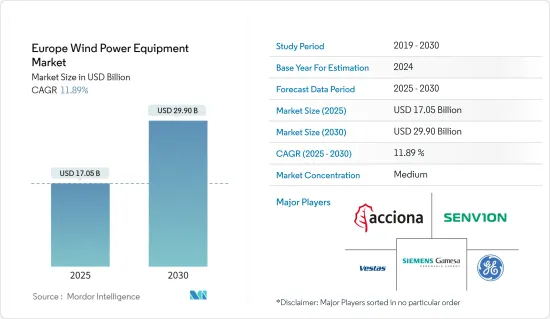 Europe Wind Power Equipment - Market - IMG1