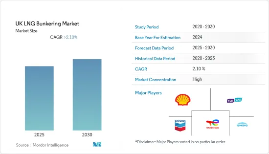 UK LNG Bunkering - Market - IMG1