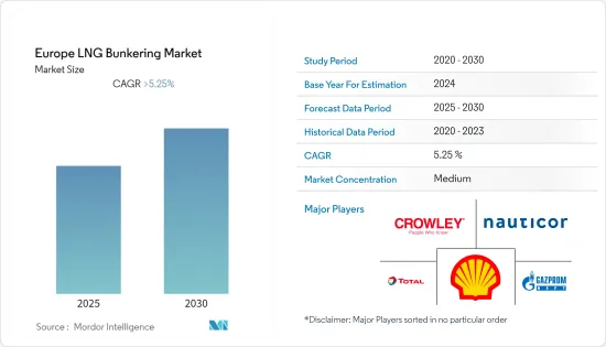 Europe LNG Bunkering - Market - IMG1