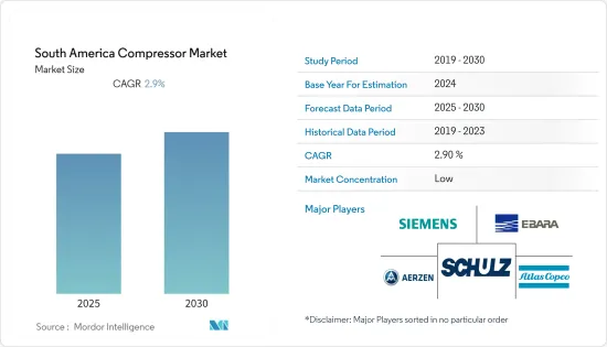 South America Compressor - Market - IMG1