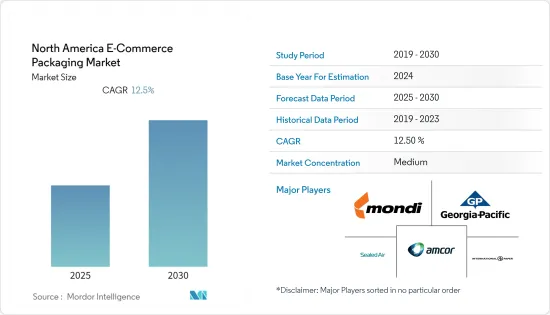 North America E-Commerce Packaging - Market - IMG1