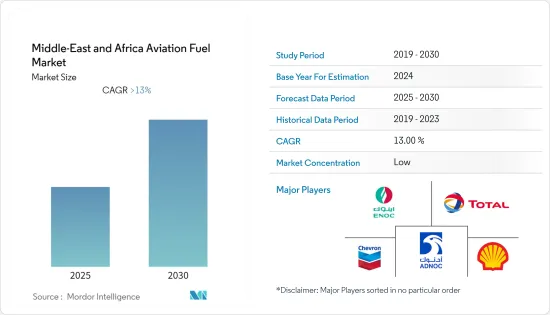 Middle-East and Africa Aviation Fuel - Market - IMG1