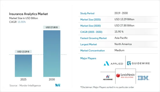 Insurance Analytics - Market - IMG1