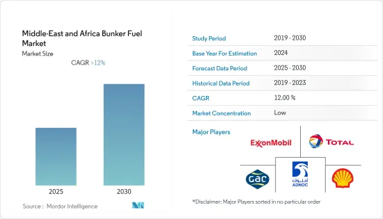 Middle-East and Africa Bunker Fuel - Market - IMG1