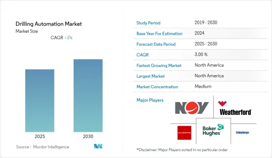 Drilling Automation - Market - IMG1