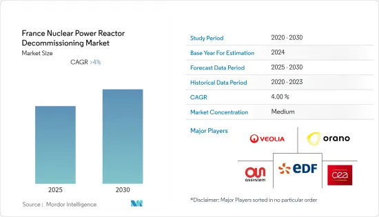 France Nuclear Power Reactor Decommissioning - Market - IMG1