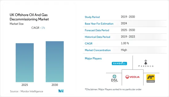 UK Offshore Oil And Gas Decommissioning - Market - IMG1