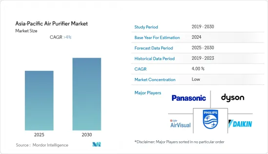 Asia-Pacific Air Purifier - Market - IMG1