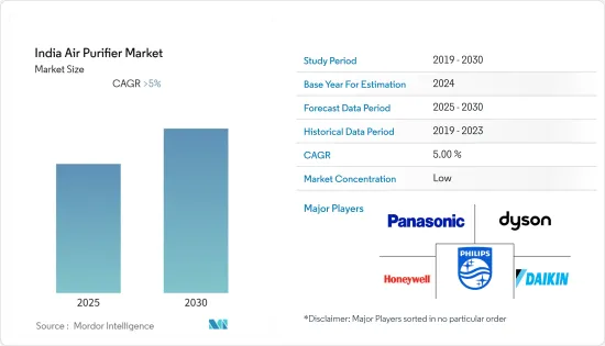 India Air Purifier - Market - IMG1