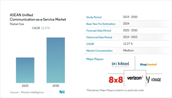 ASEAN Unified Communication-as-a-Service - Market - IMG1