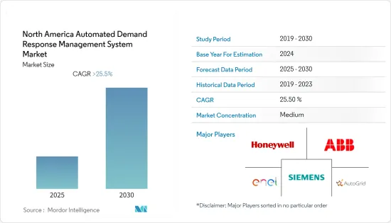 North America Automated Demand Response Management System - Market - IMG1