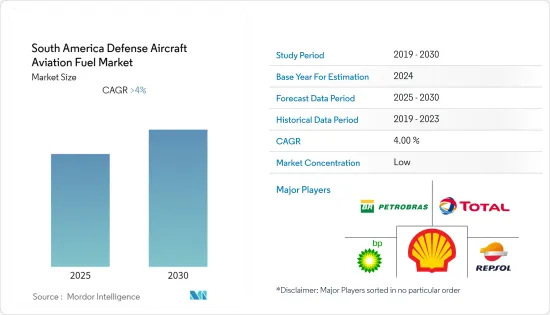 South America Defense Aircraft Aviation Fuel - Market - IMG1