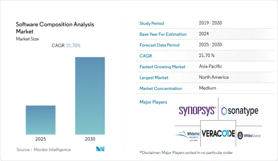 Software Composition Analysis - Market - IMG1