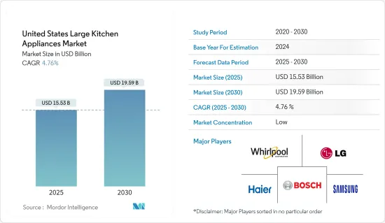 United States Large Kitchen Appliances - Market - IMG1