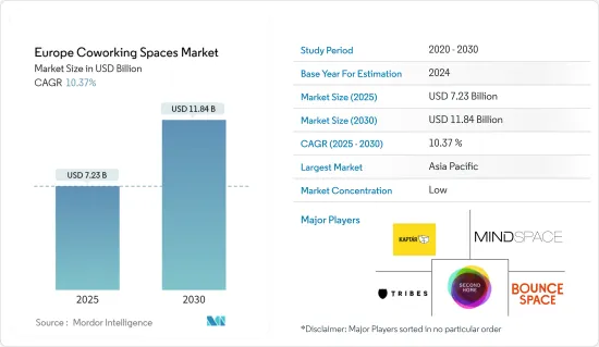 Europe Coworking Spaces - Market - IMG1