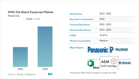 APAC Die Attach Equipment - Market - IMG1