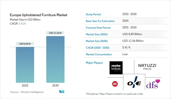 Europe Upholstered Furniture - Market - IMG1