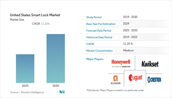 United States Smart Lock - Market - IMG1