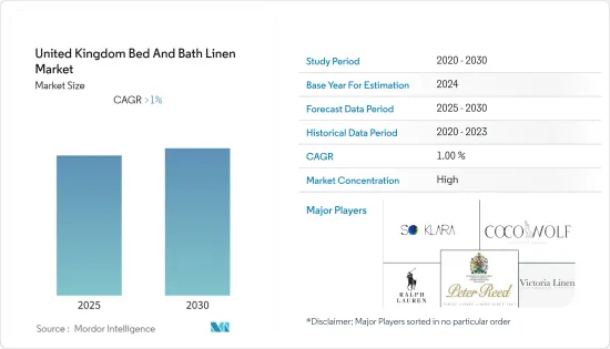 United Kingdom Bed And Bath Linen - Market - IMG1
