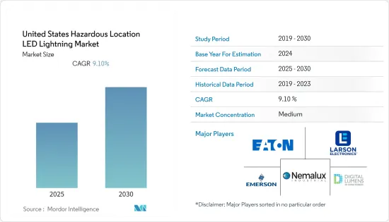 United States Hazardous Location LED Lightning - Market - IMG1